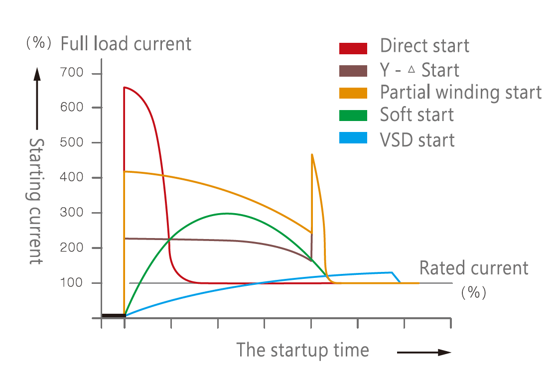 VSD Graph1.PNG